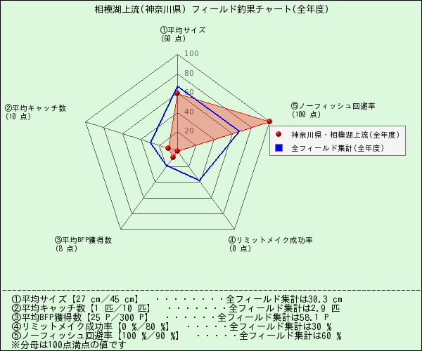 ぶちまがりnetwork