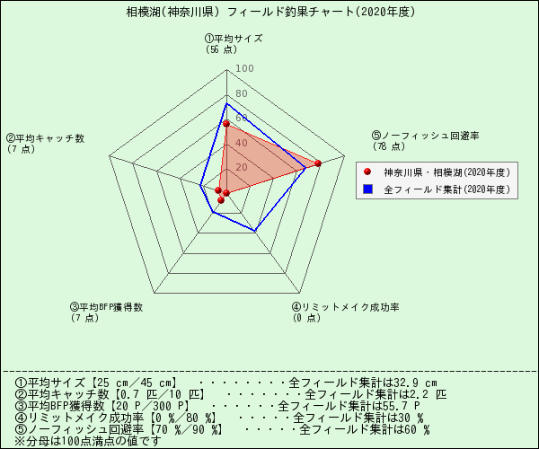 ぶちまがりnetwork 相模湖特設サイト